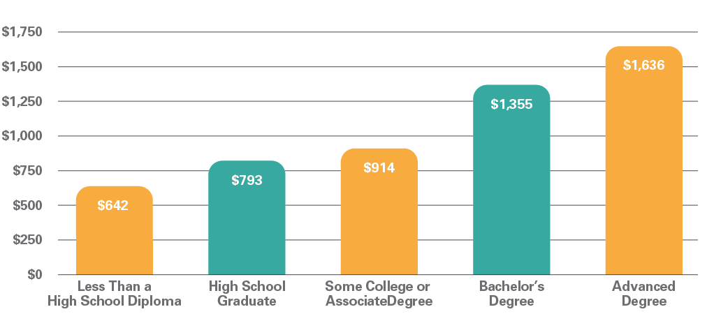 Cost of College - CollegeCounts 529